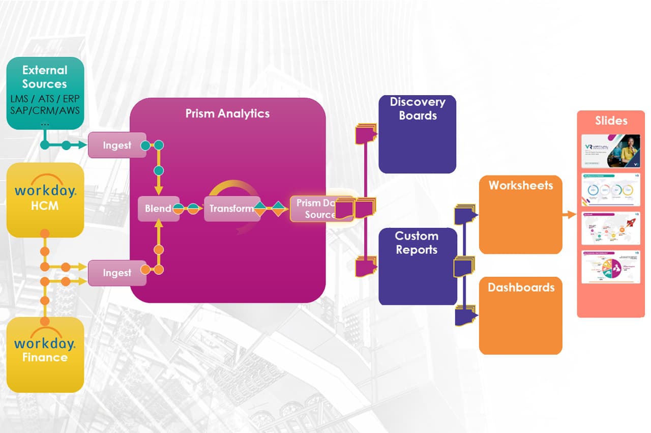 How to Create a Seamless HR Analytics Experience for Your Stakeholders